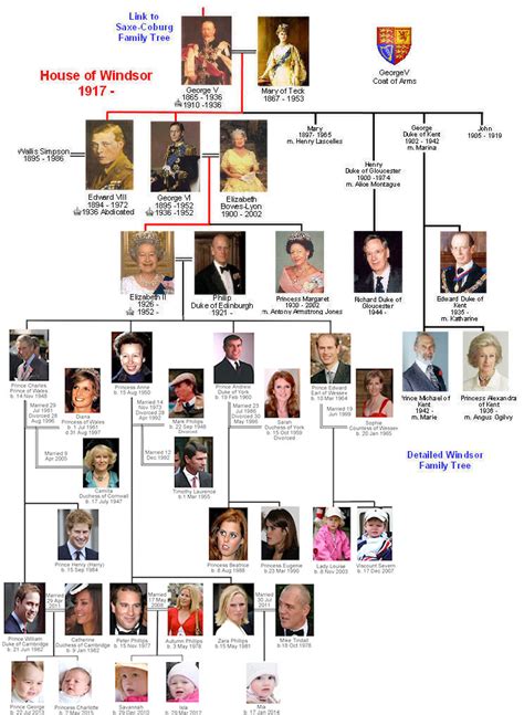 dinastia tudor e windsor|tudor monarchs family tree.